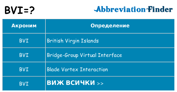 Какво прави bvi престои