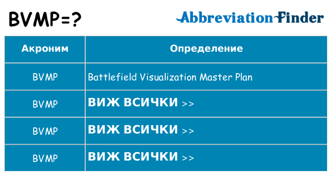 Какво прави bvmp престои