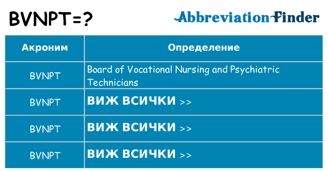 Какво прави bvnpt престои