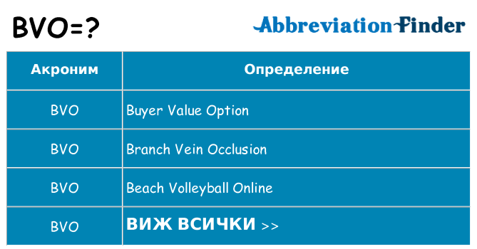 Какво прави bvo престои