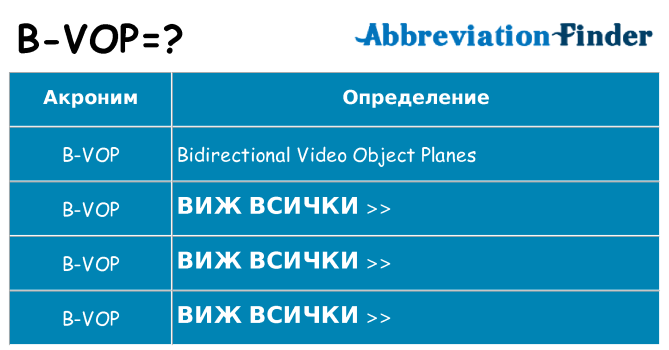 Какво прави b-vop престои