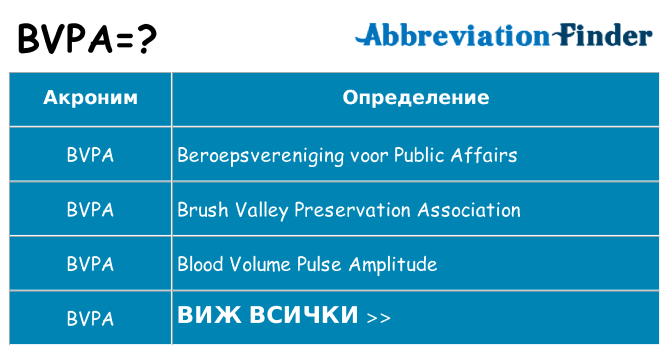 Какво прави bvpa престои