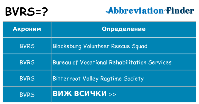 Какво прави bvrs престои