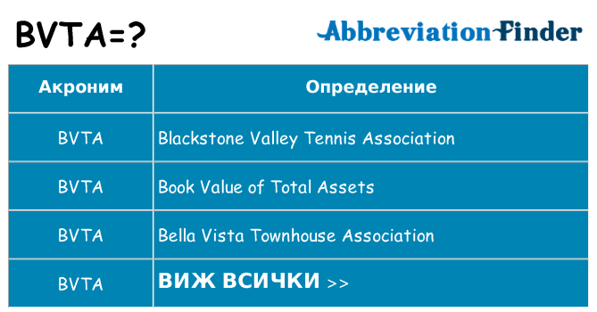 Какво прави bvta престои