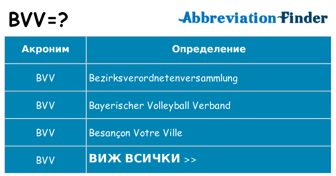 Какво прави bvv престои