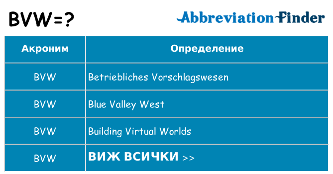 Какво прави bvw престои