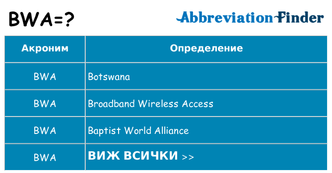 Какво прави bwa престои