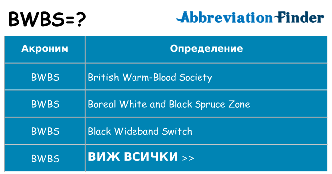 Какво прави bwbs престои