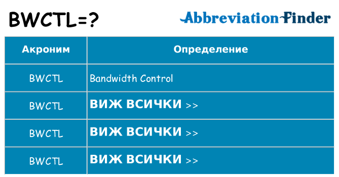 Какво прави bwctl престои