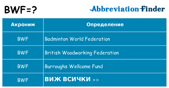 Какво прави bwf престои