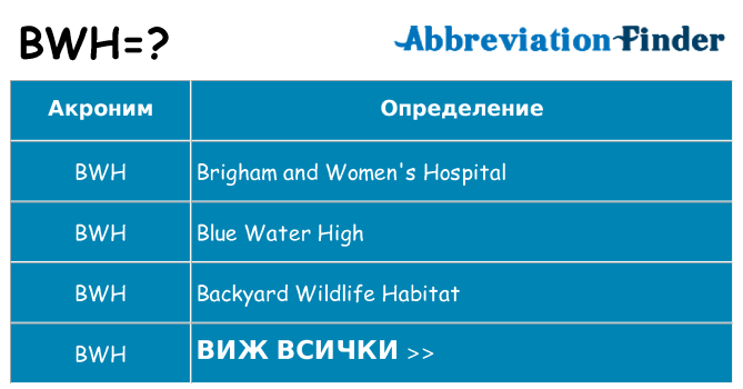 Какво прави bwh престои