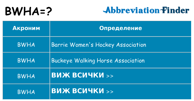 Какво прави bwha престои