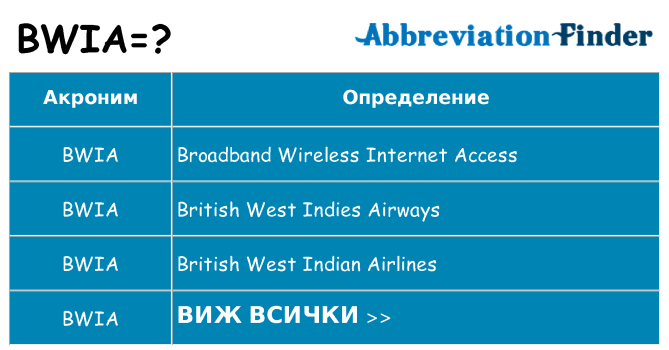 Какво прави bwia престои