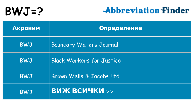 Какво прави bwj престои