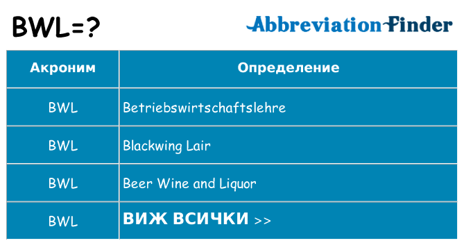Какво прави bwl престои