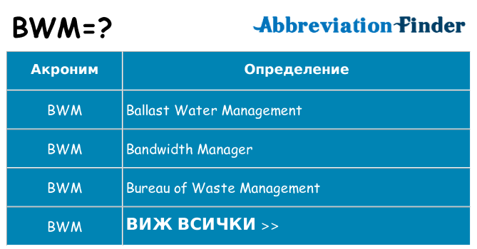 Какво прави bwm престои