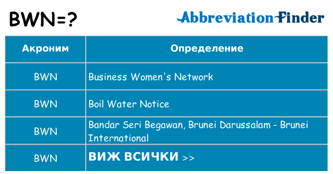 Какво прави bwn престои