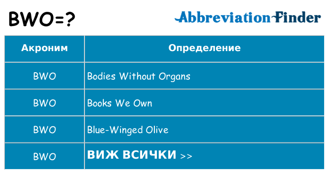 Какво прави bwo престои