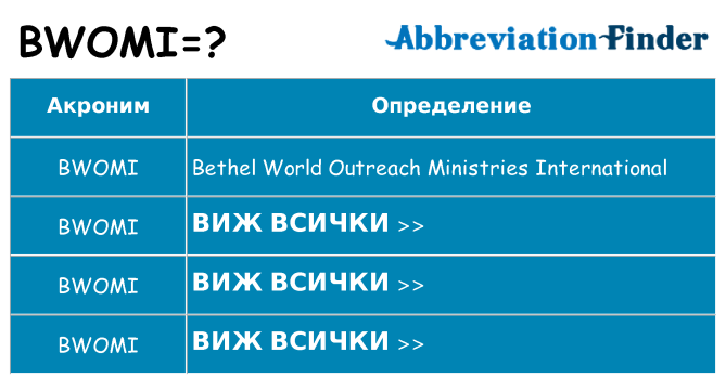Какво прави bwomi престои
