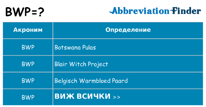 Какво прави bwp престои