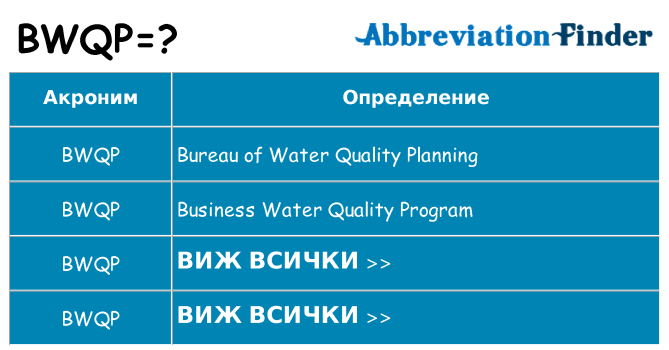 Какво прави bwqp престои