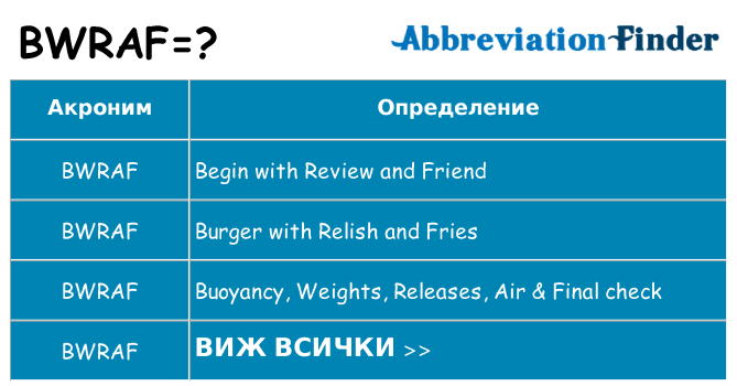 Какво прави bwraf престои