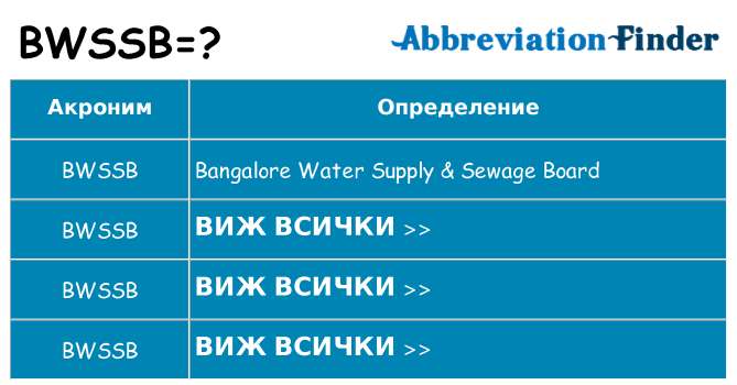 Какво прави bwssb престои