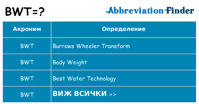 Какво прави bwt престои