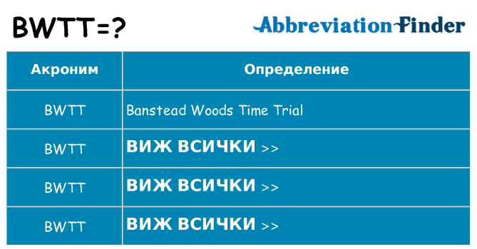 Какво прави bwtt престои