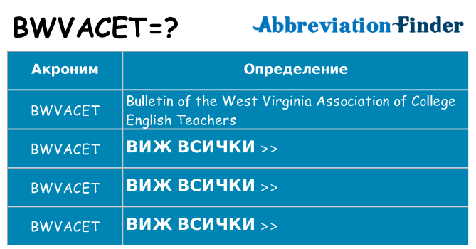 Какво прави bwvacet престои