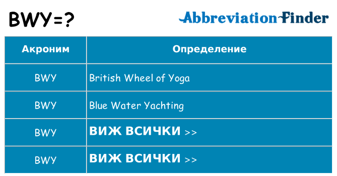 Какво прави bwy престои