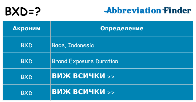 Какво прави bxd престои