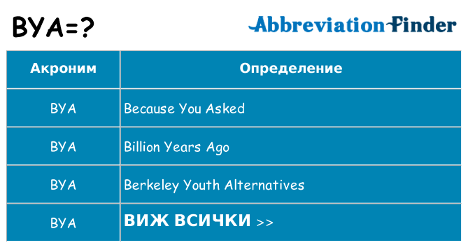 Какво прави bya престои