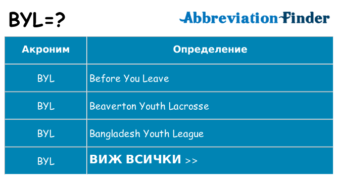 Какво прави byl престои