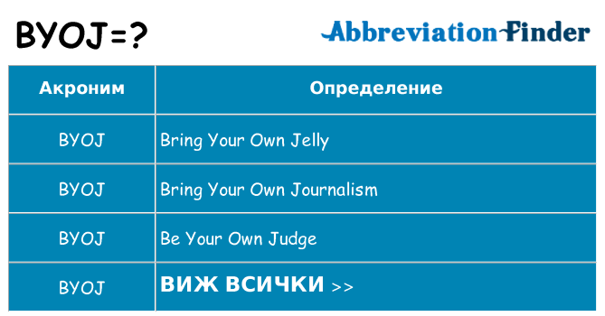 Какво прави byoj престои