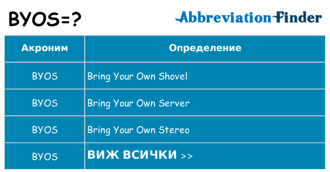 Какво прави byos престои