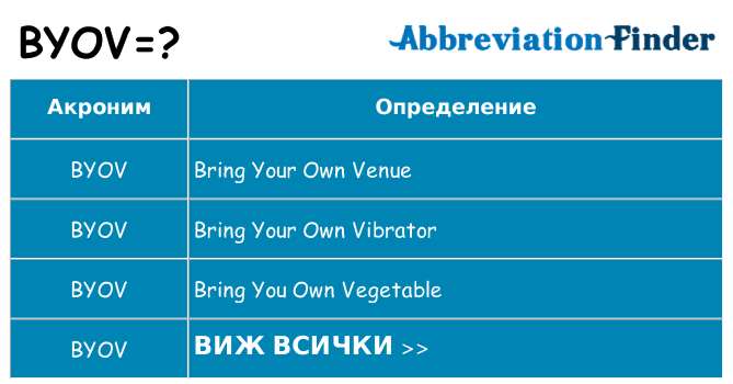 Какво прави byov престои