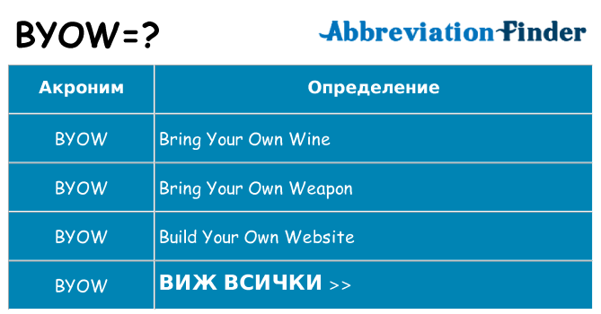 Какво прави byow престои