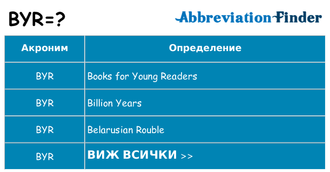 Какво прави byr престои