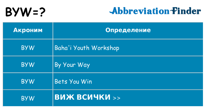 Какво прави byw престои