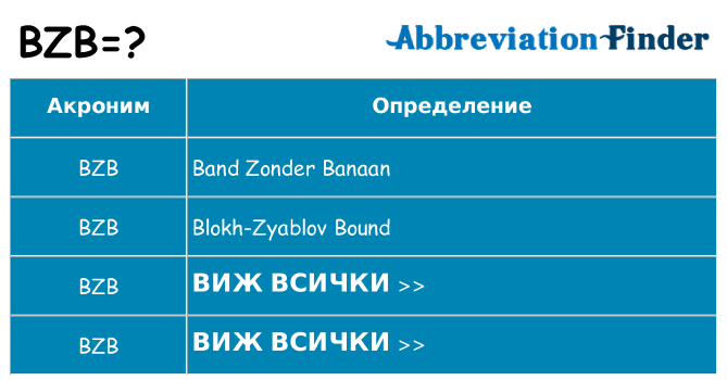 Какво прави bzb престои