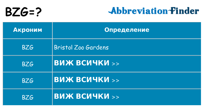 Какво прави bzg престои