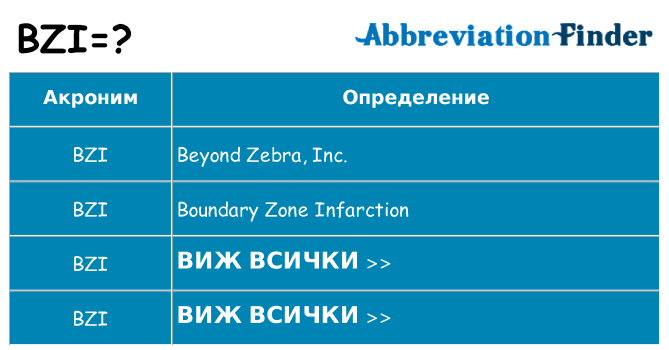 Какво прави bzi престои