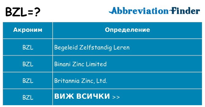 Какво прави bzl престои