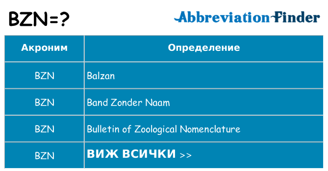Какво прави bzn престои