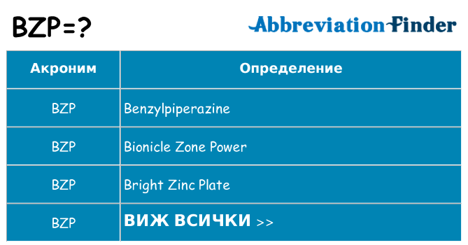 Какво прави bzp престои