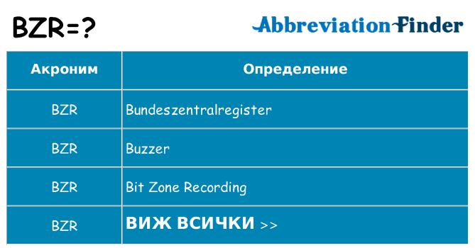 Какво прави bzr престои