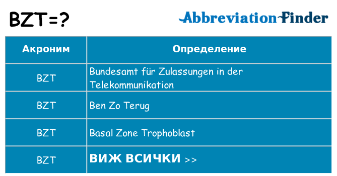 Какво прави bzt престои