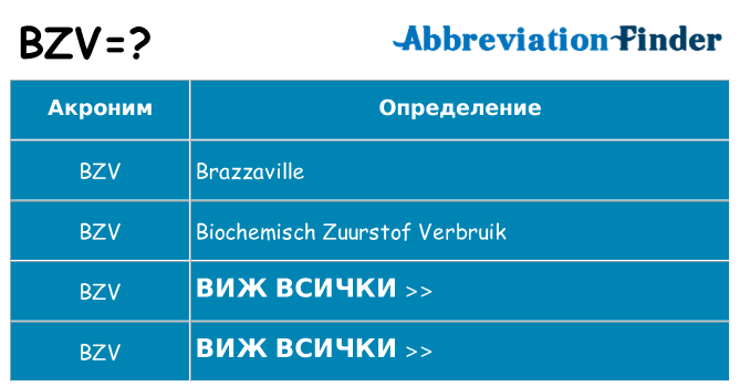 Какво прави bzv престои