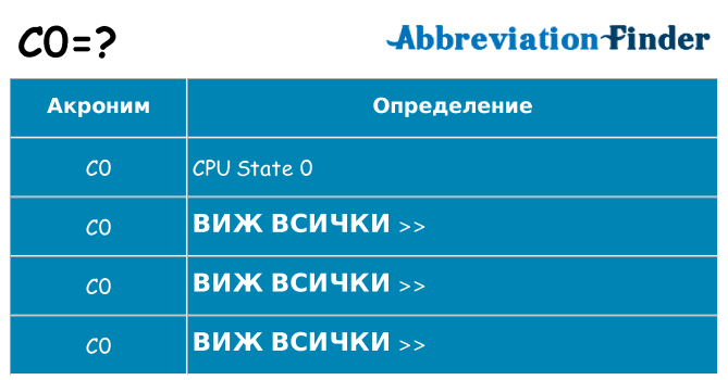 Какво прави c0 престои